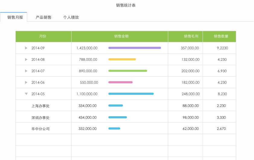 簡約之美，實用之道——年輕老板首選的商貿進銷存軟件