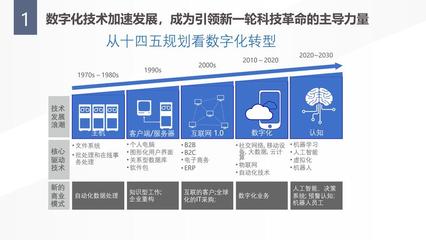 科技與時代的交融 數字技術在教育領域的技術開發探索